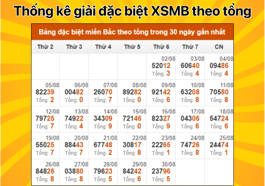 Dự đoán XSMB 31/8 - Dự đoán xổ số miền Bắc 31/8/2024 mới nhất